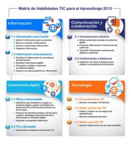 MatrizHabilidadesTIC