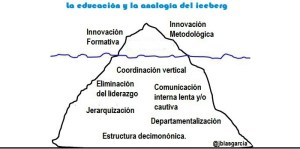 LA-ANALOGÍA-DE-ICEBERG-Magazine-INED213