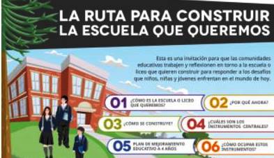 Educarchile