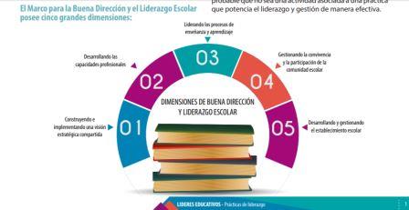 liderazgo escolar