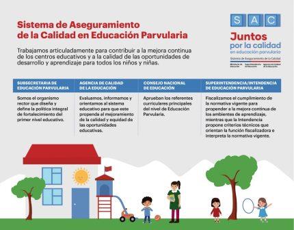 Sistema de Aseguramiento de la Calidad en Educación Parvularia ...